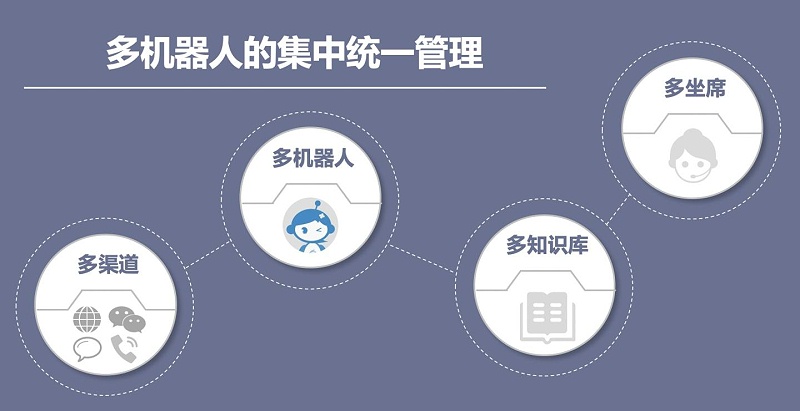 蕪湖市智能客服管理網站搭建 蕪湖市智能客服管理網站搭建