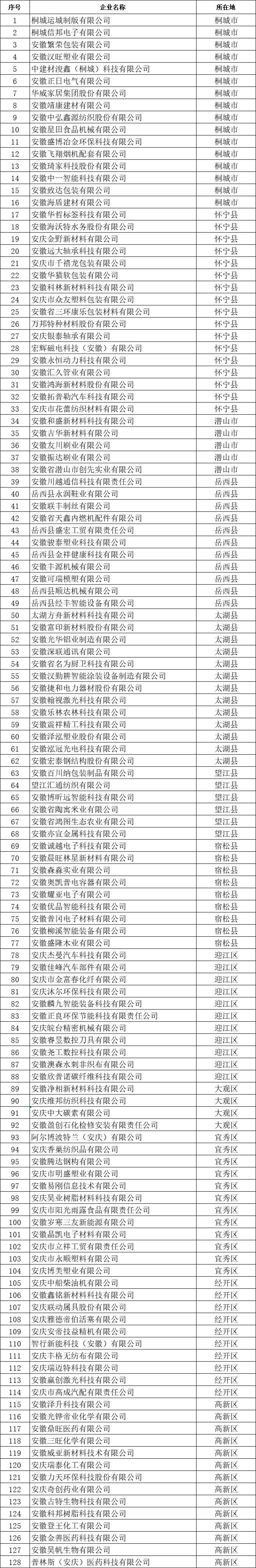 安慶市創新型中小企業名單 安慶市創新型中小企業名單