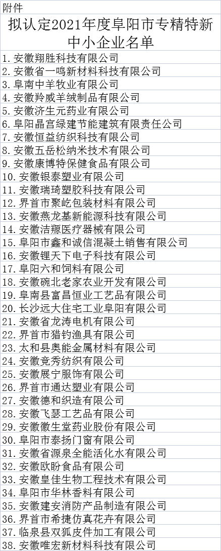 擬認(rèn)定阜陽市專精特新中小企業(yè)名單 擬認(rèn)定阜陽市專精特新中小企業(yè)名單