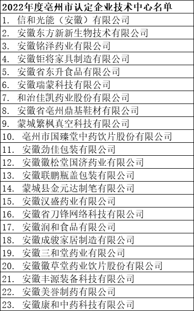 2022年度亳州市認定企業技術中心名單 2022年度亳州市認定企業技術中心名單
