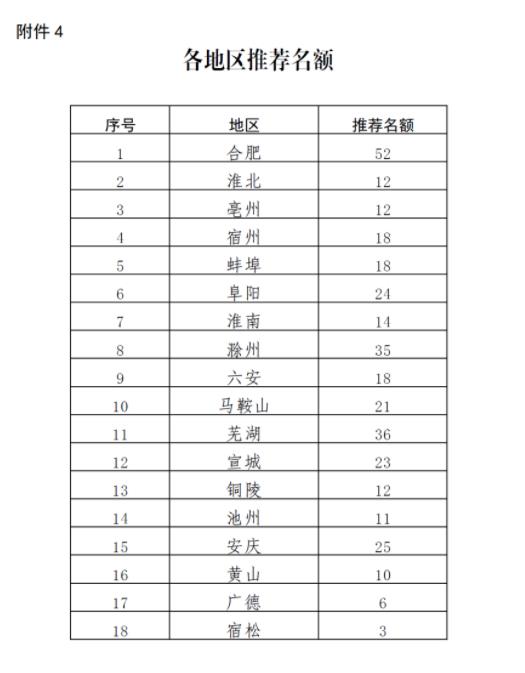 2022皖美品牌示范企業(yè)申報 2022皖美品牌示范企業(yè)申報