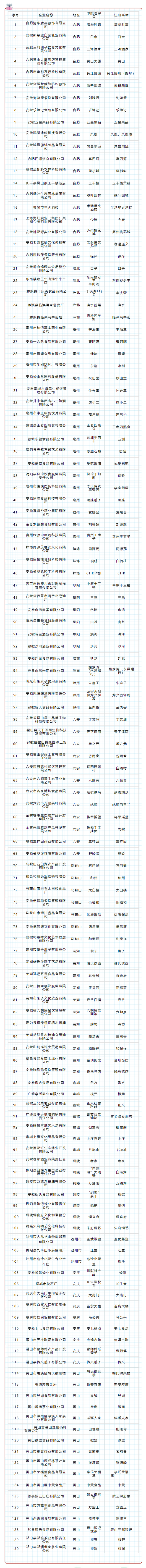 安徽老字號名單 安徽老字號名單