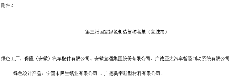 宣城市項目申報 宣城市項目申報