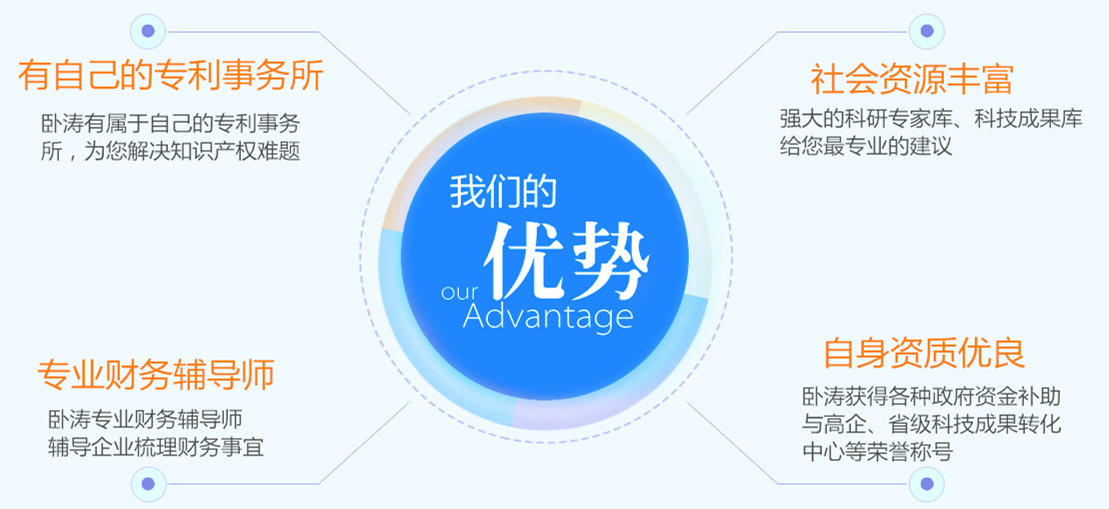 高新技術(shù)企業(yè)認定代理 高新技術(shù)企業(yè)認定代理