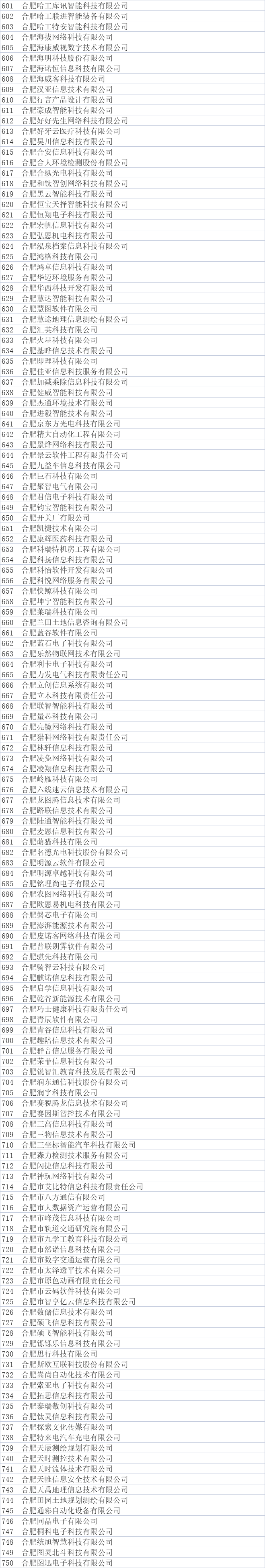 合肥市大數據企業公示名單 合肥市大數據企業公示名單