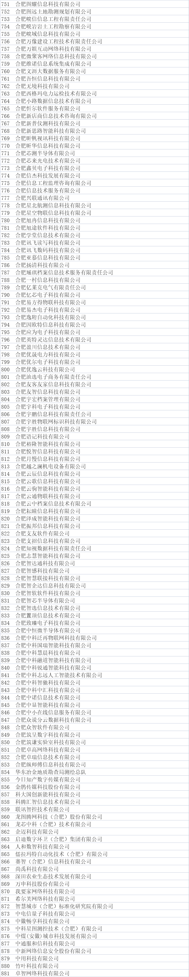 合肥市大數據企業公示名單 合肥市大數據企業公示名單