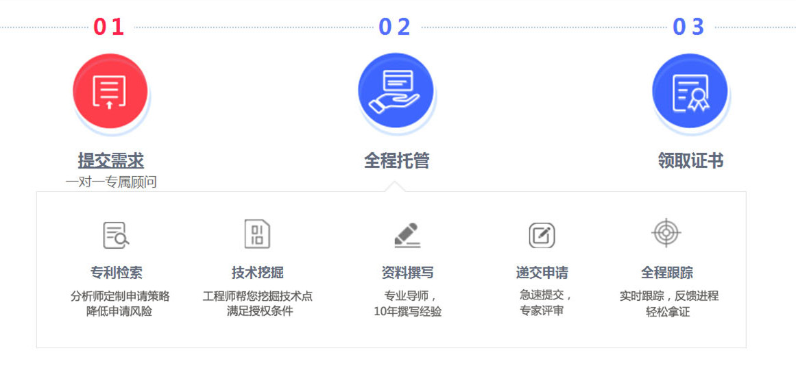 專利代理服務(wù) 專利代理服務(wù)
