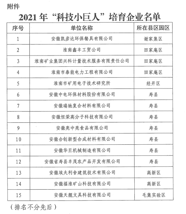 淮南市科技小巨人培育企業名單 淮南市科技小巨人培育企業名單