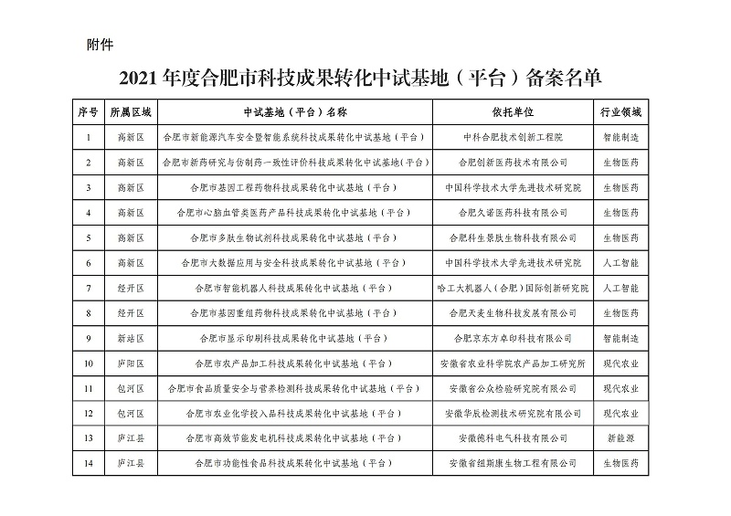 附件:2021年度合肥市科技成果轉化中試基地(平臺)備案名單_00 附件:2021年度合肥市科技成果轉化中試基地(平臺)備案名單_00