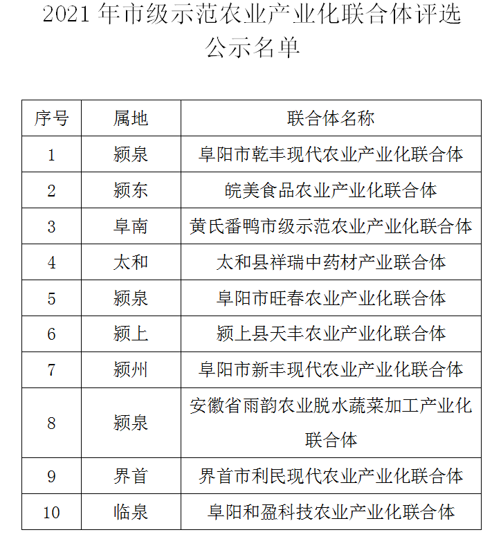 阜陽市示范農業產業化聯合體公示 阜陽市示范農業產業化聯合體公示