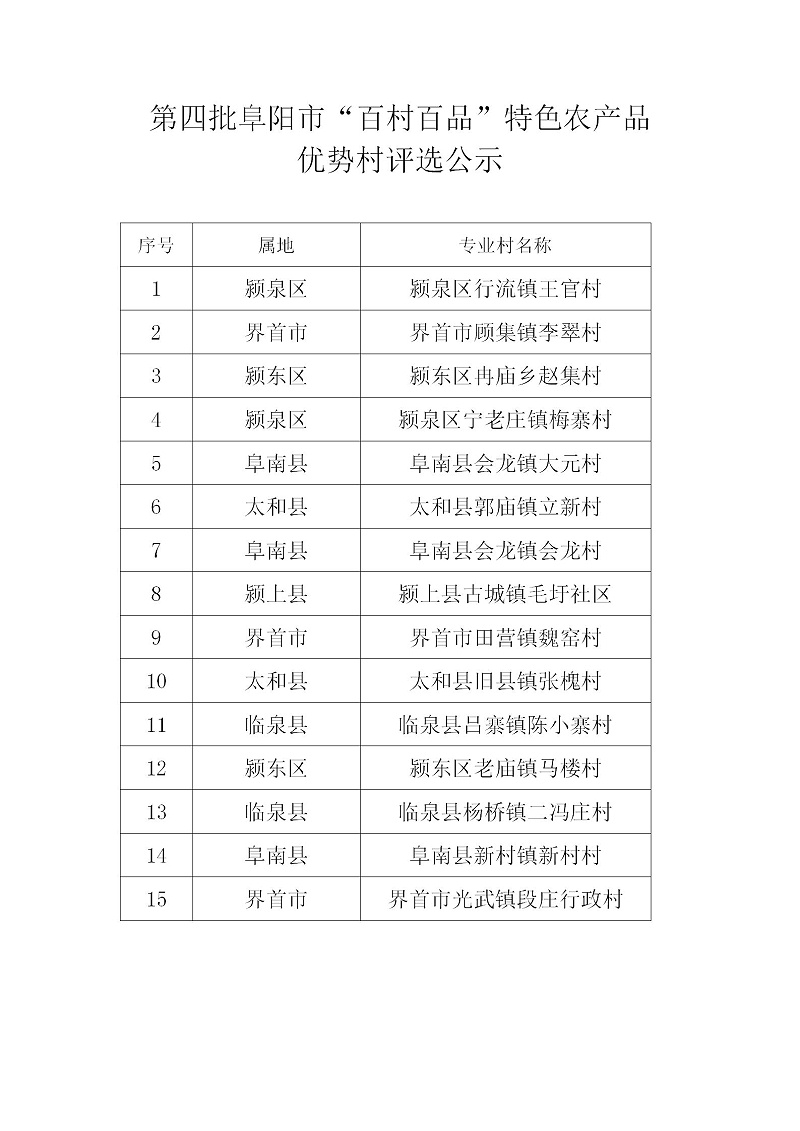 阜陽市示范農業產業化聯合體公示 阜陽市示范農業產業化聯合體公示